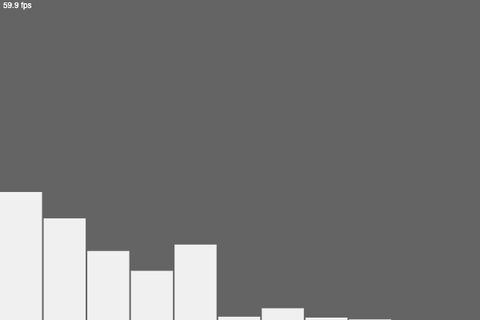 Frequency Bar Graph 1 – Simple preview