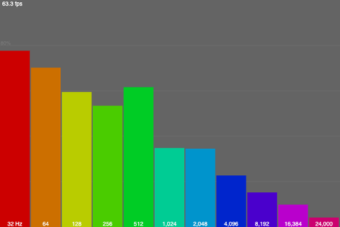 Frequency Bar Graph 2 – Axes preview