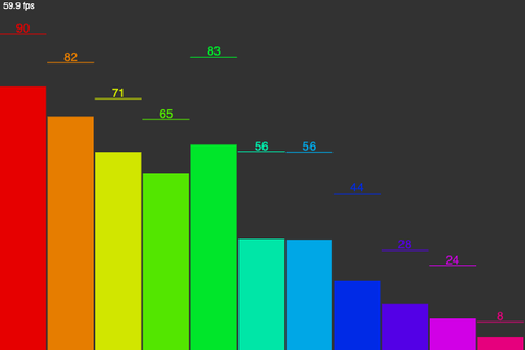 Frequency Bar Graph 3 – With Classes preview