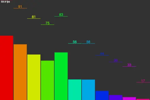 Frequency Bar Graph 3 – With Classes preview