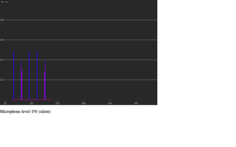 Sound Level Times Series 2 – Axes preview