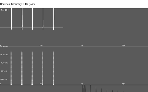 Sound Vis 2 – Now With Axis Labels preview