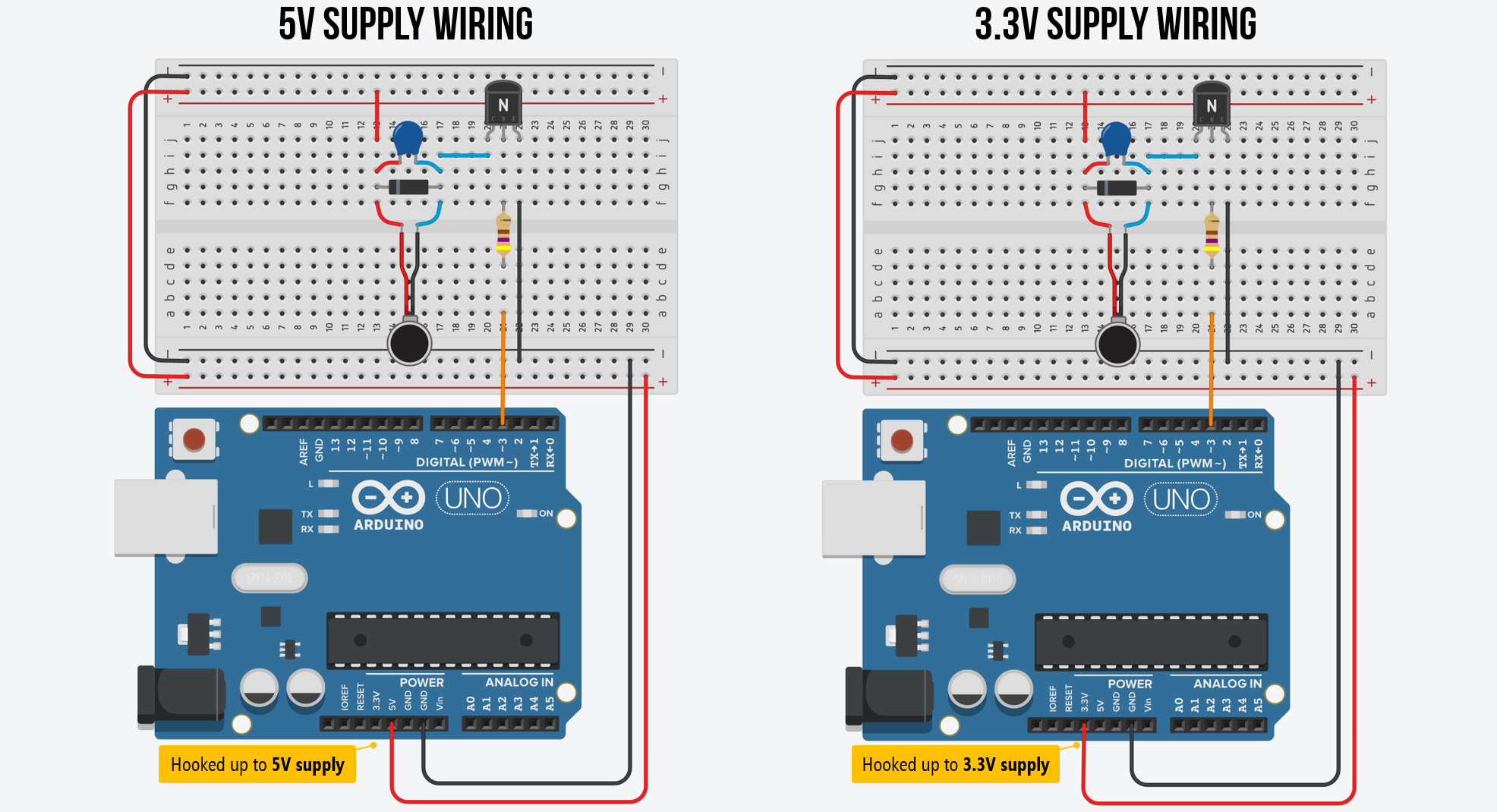 Two wiring diagrams with an NPN BJT transistor: on the left using the 3.3V supply pin, on the right using the 5V supply pin, both with a 1K ohm base resistor