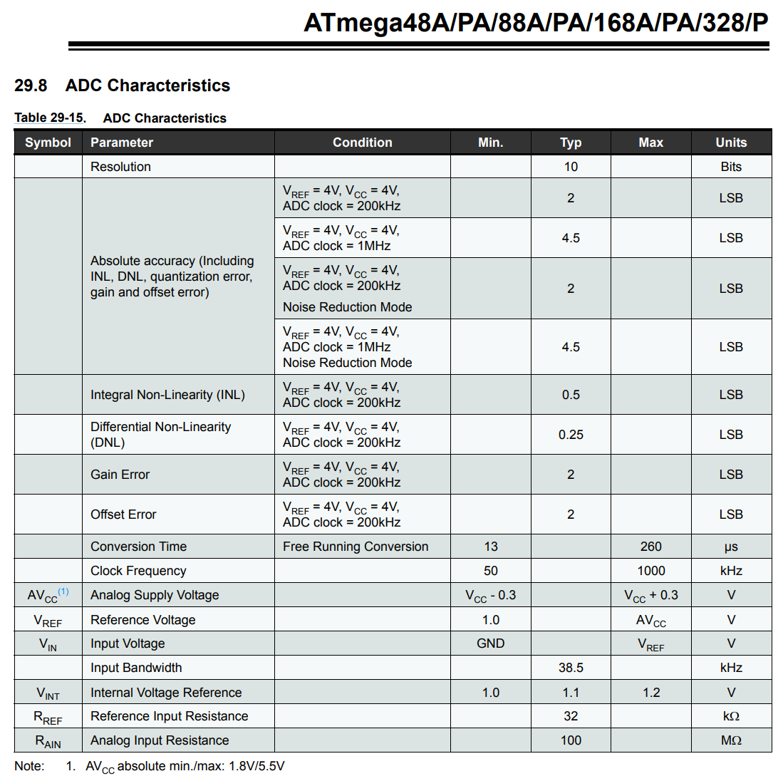 Screenshot of Table 29-16 in ATmega328 datasheet describing the ADC