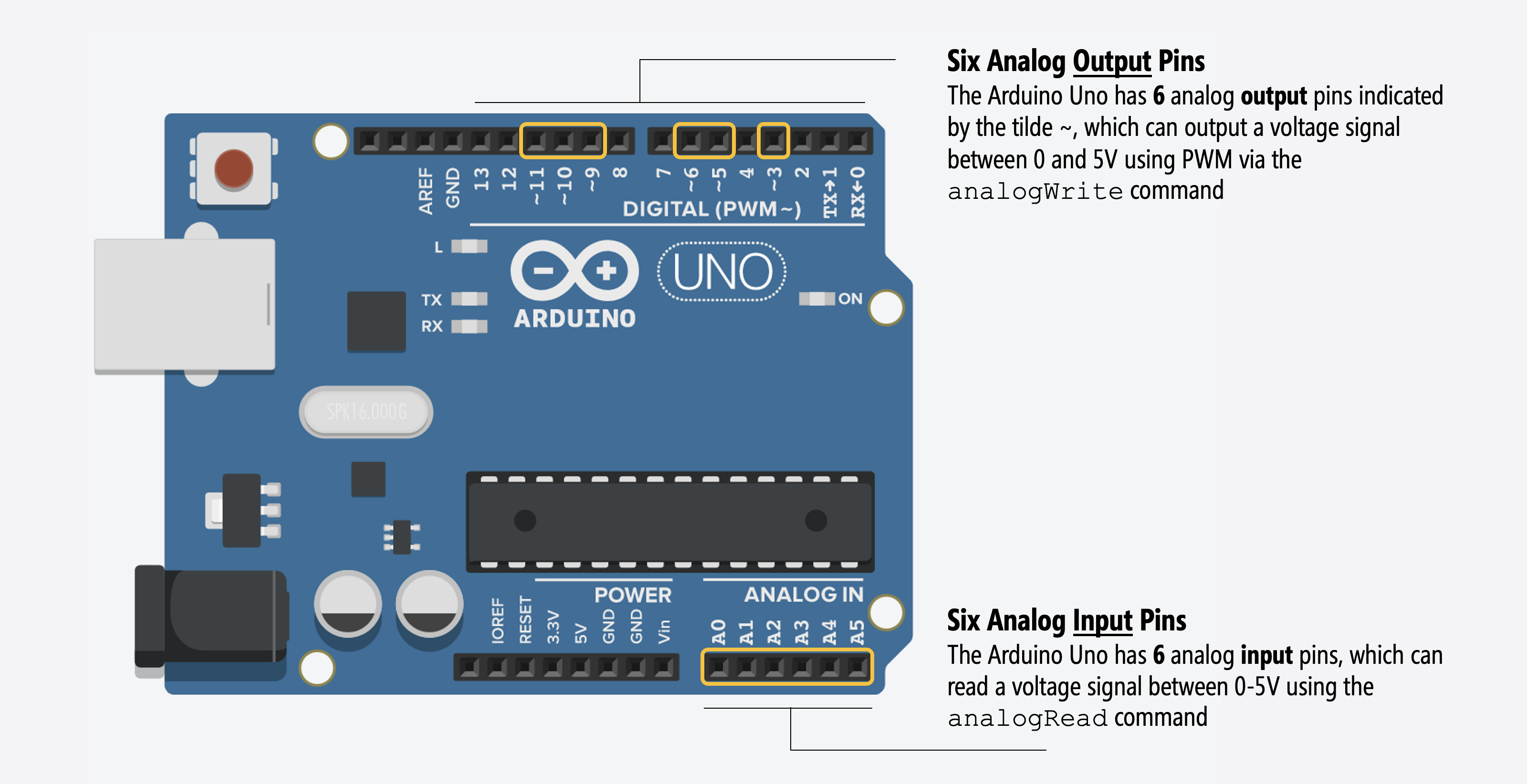 Annotated image of an Arduino Uno showing the difference between analog input and output pins