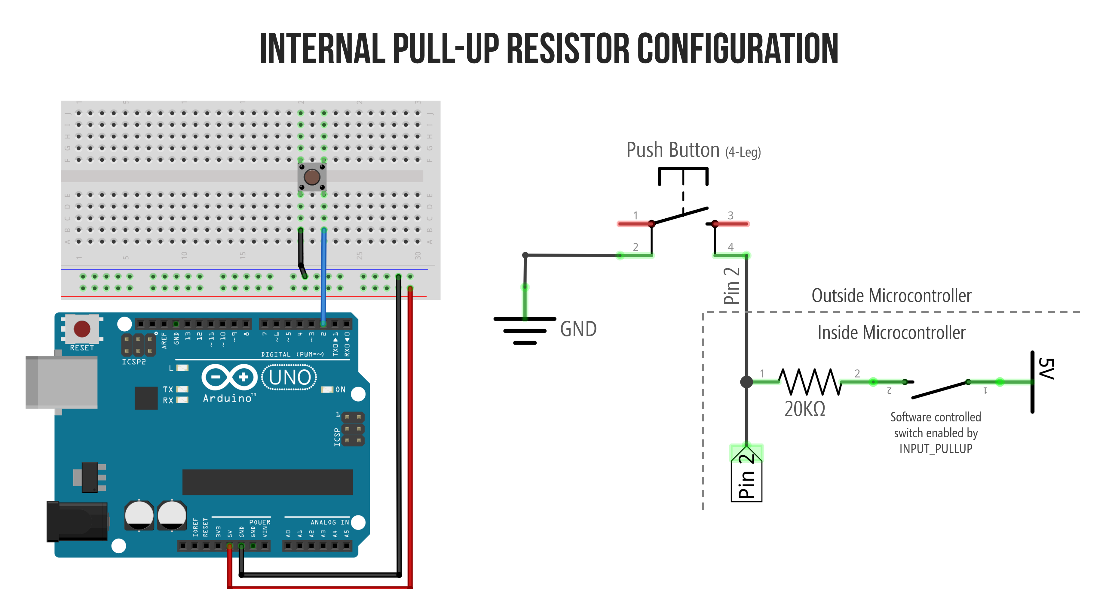 Wiring diagram and schematic for a button with an internal pull-up resistor wired to digital I/O Pin 2