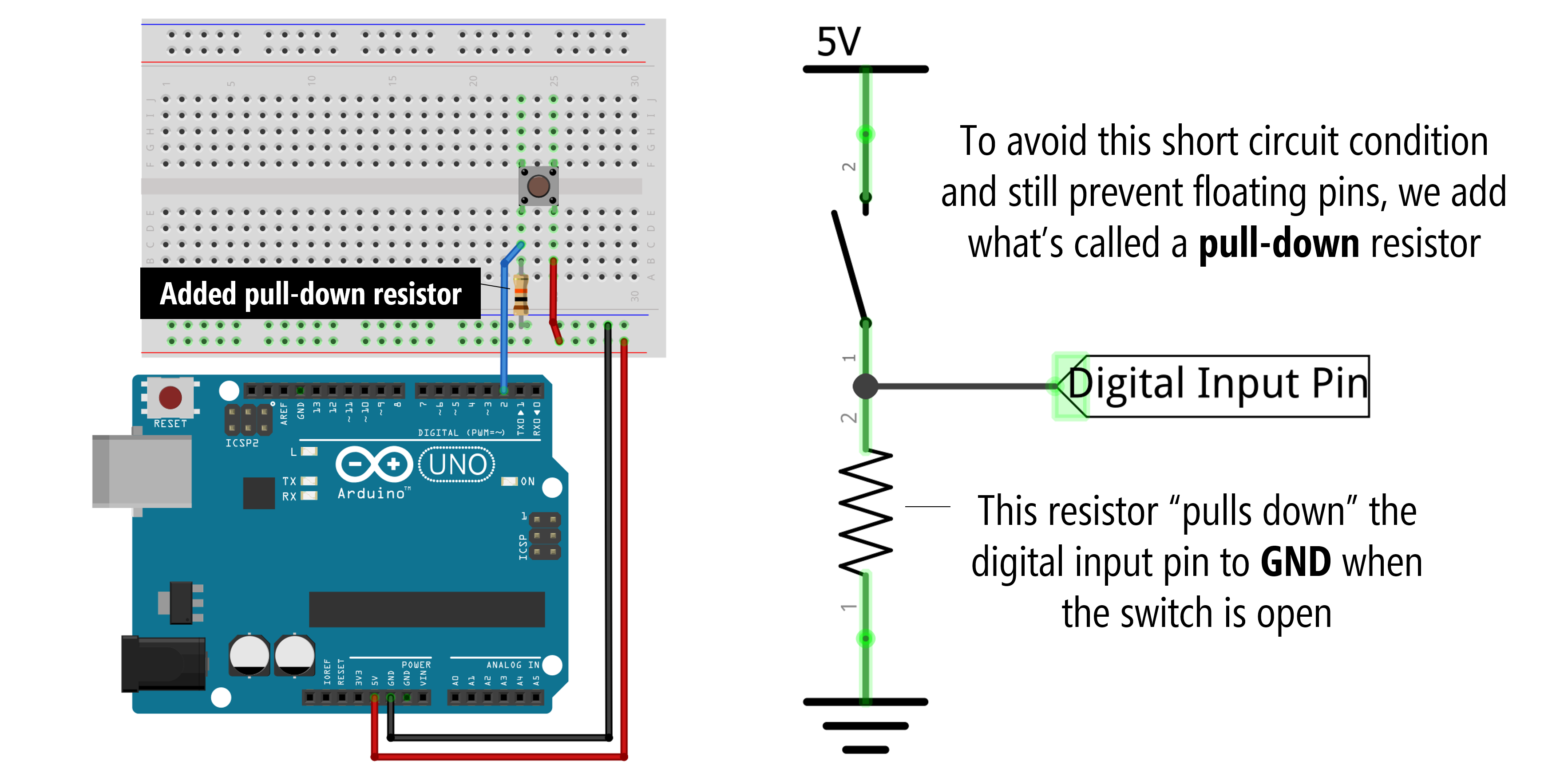 Circuit diagram showing a correct pull-down resistor circuit with the 5V connection then the digital input pin then a 10K resistor then GND