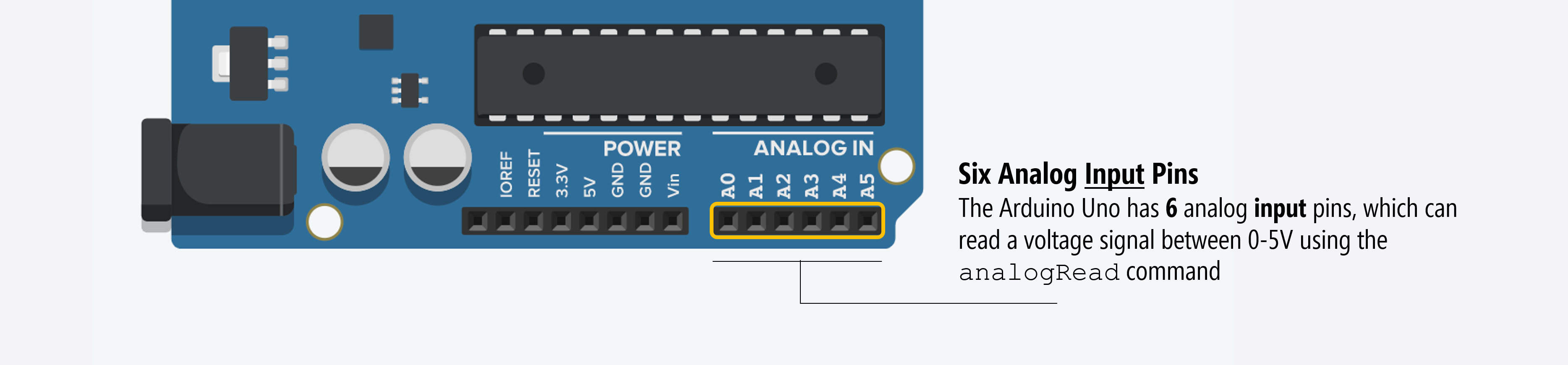 Close-up image of the six analog input pins on the Arduino Uno