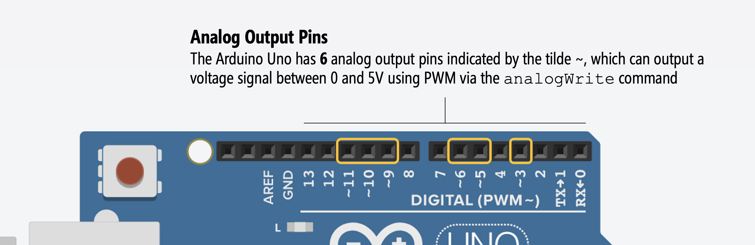 Close up of the Arduino Uno highlighting the six analog output pins