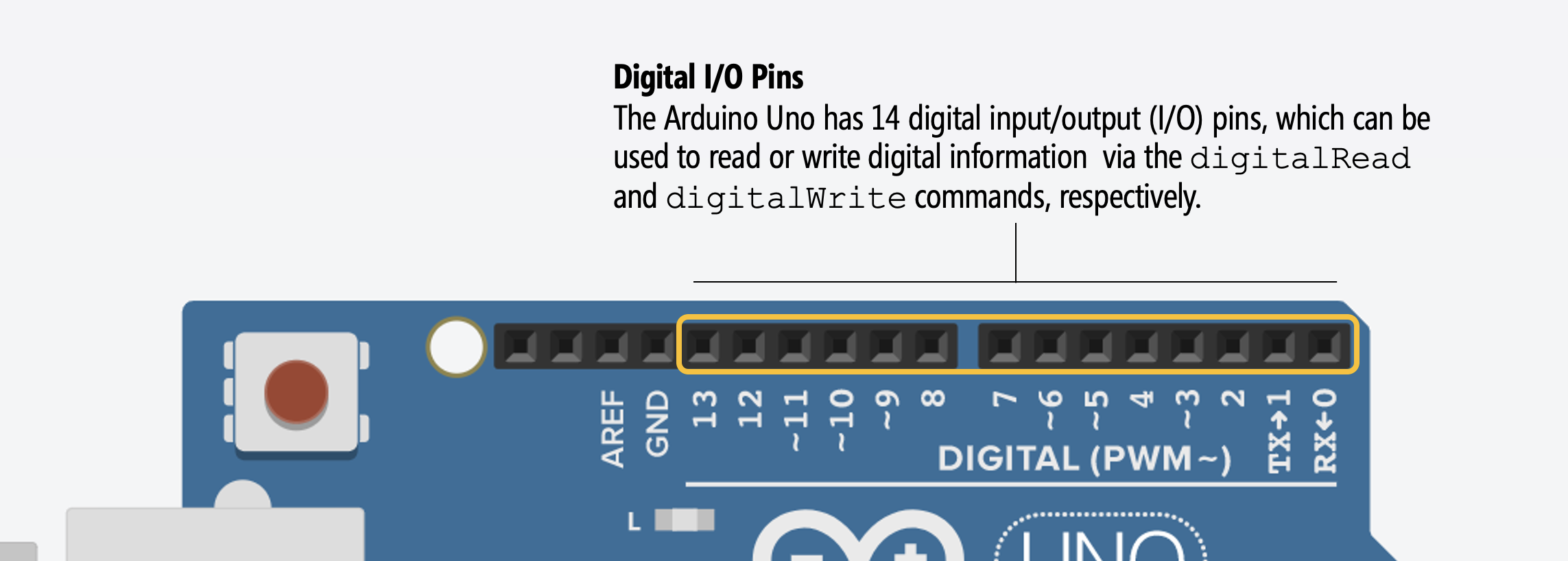 Close-up image of the 14 digital I/O pins on the Arduino Uno