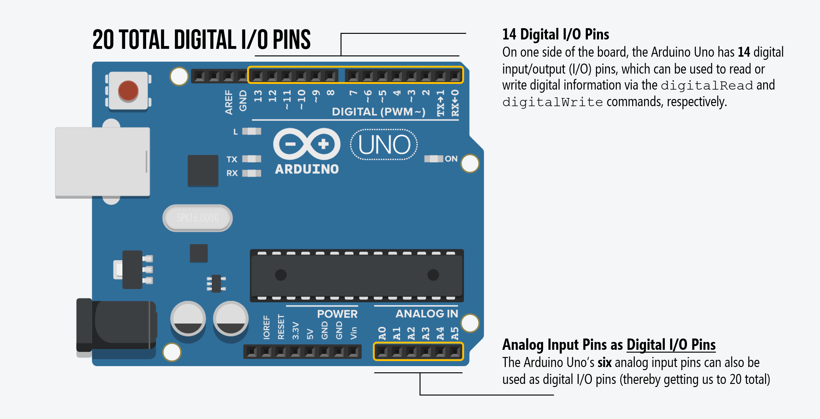 Close-up image of the 20 digital I/O pins on the Arduino Uno