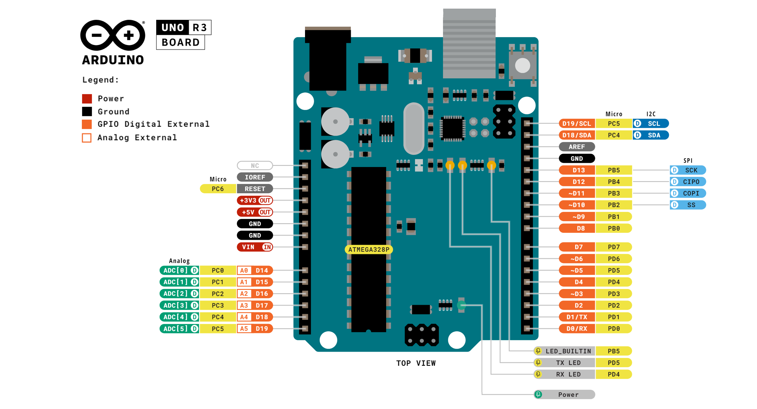The official Arduino Uno pinout diagram