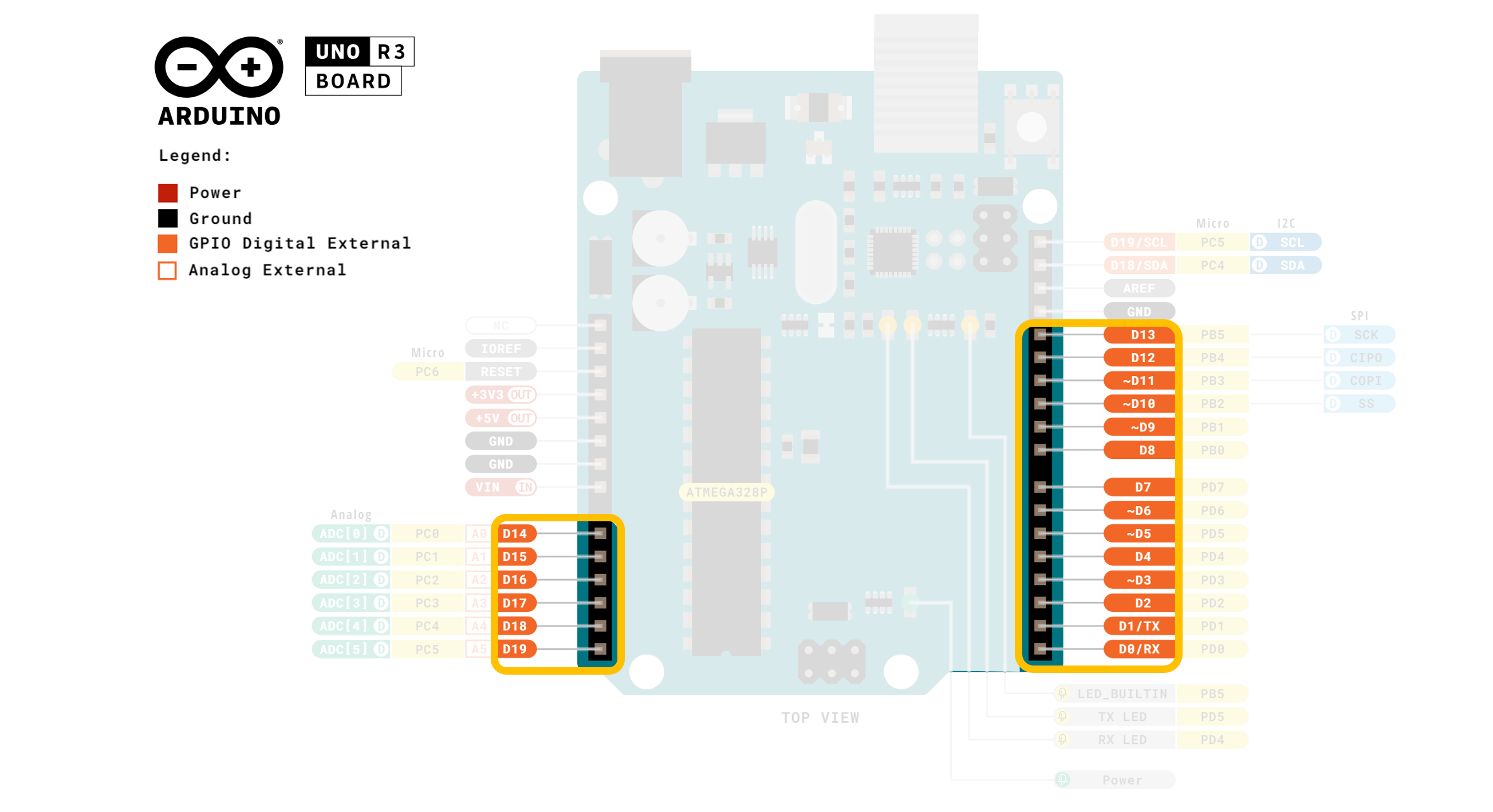 The official Arduino Uno pinout diagram with the 20 digital I/O pins marked