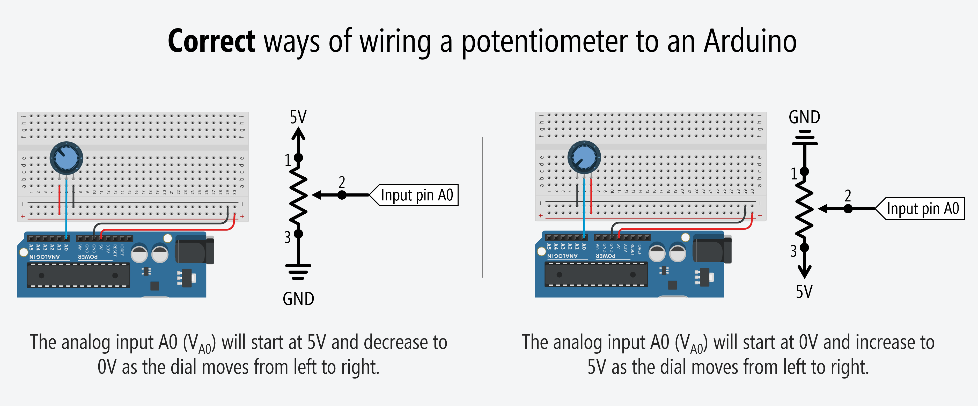 Correct ways of wiring a potentiometer to an Arduino's analog input A0.
