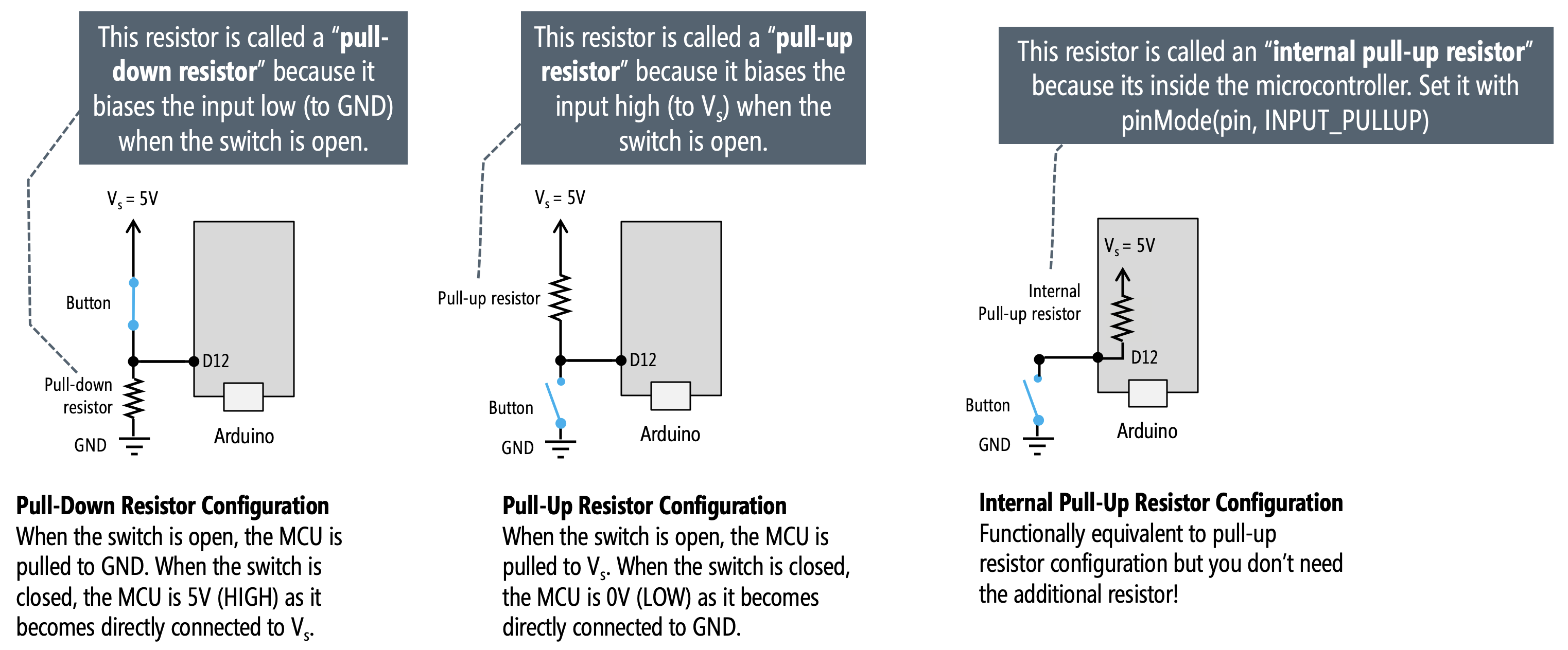 Difference between a pull-down, pull-up, and internal pull-up resistor