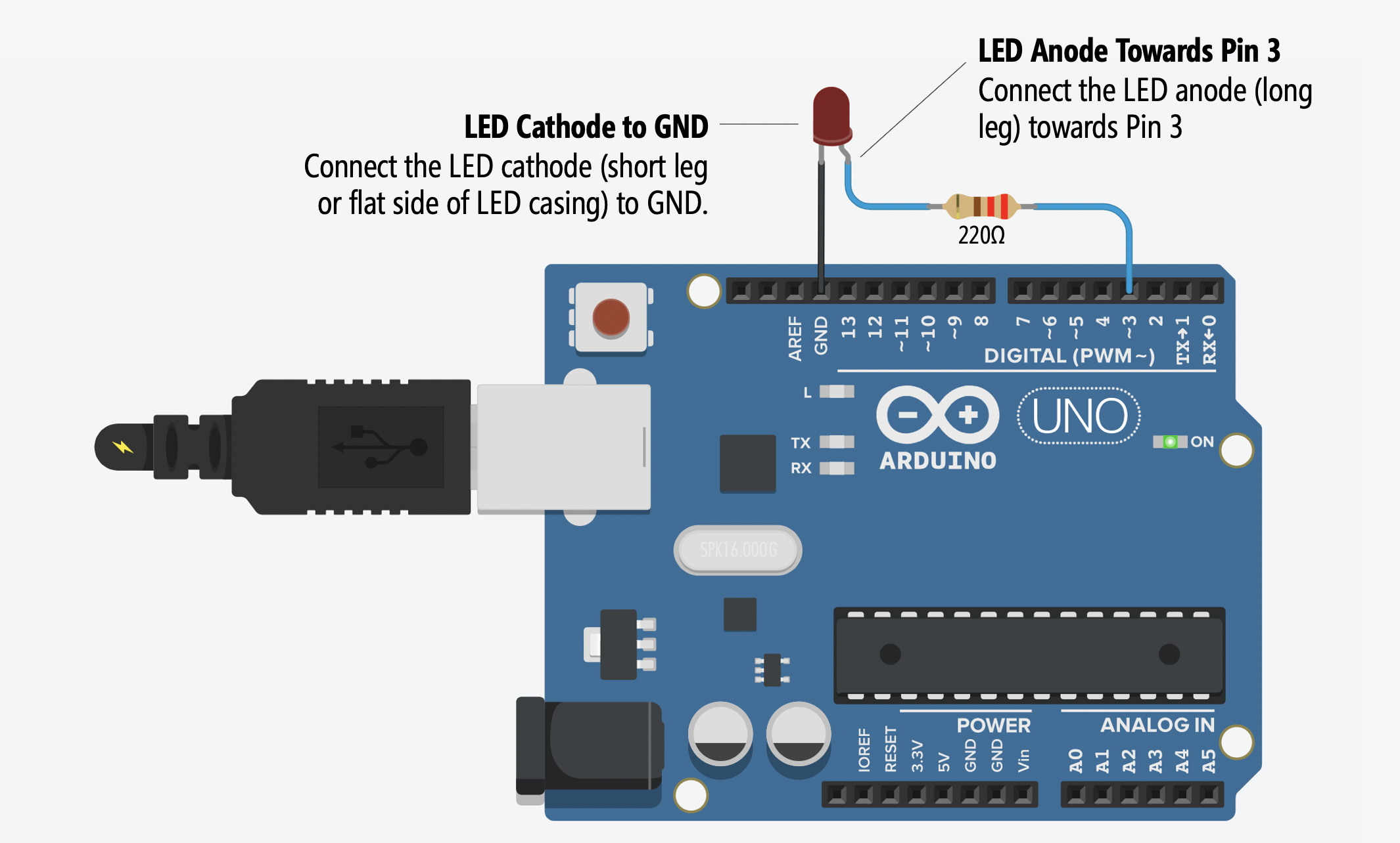 Wiring diagram showing LED cathode wired to GND and LED anode wired to a 220 Ohm resistor and then to Pin 3