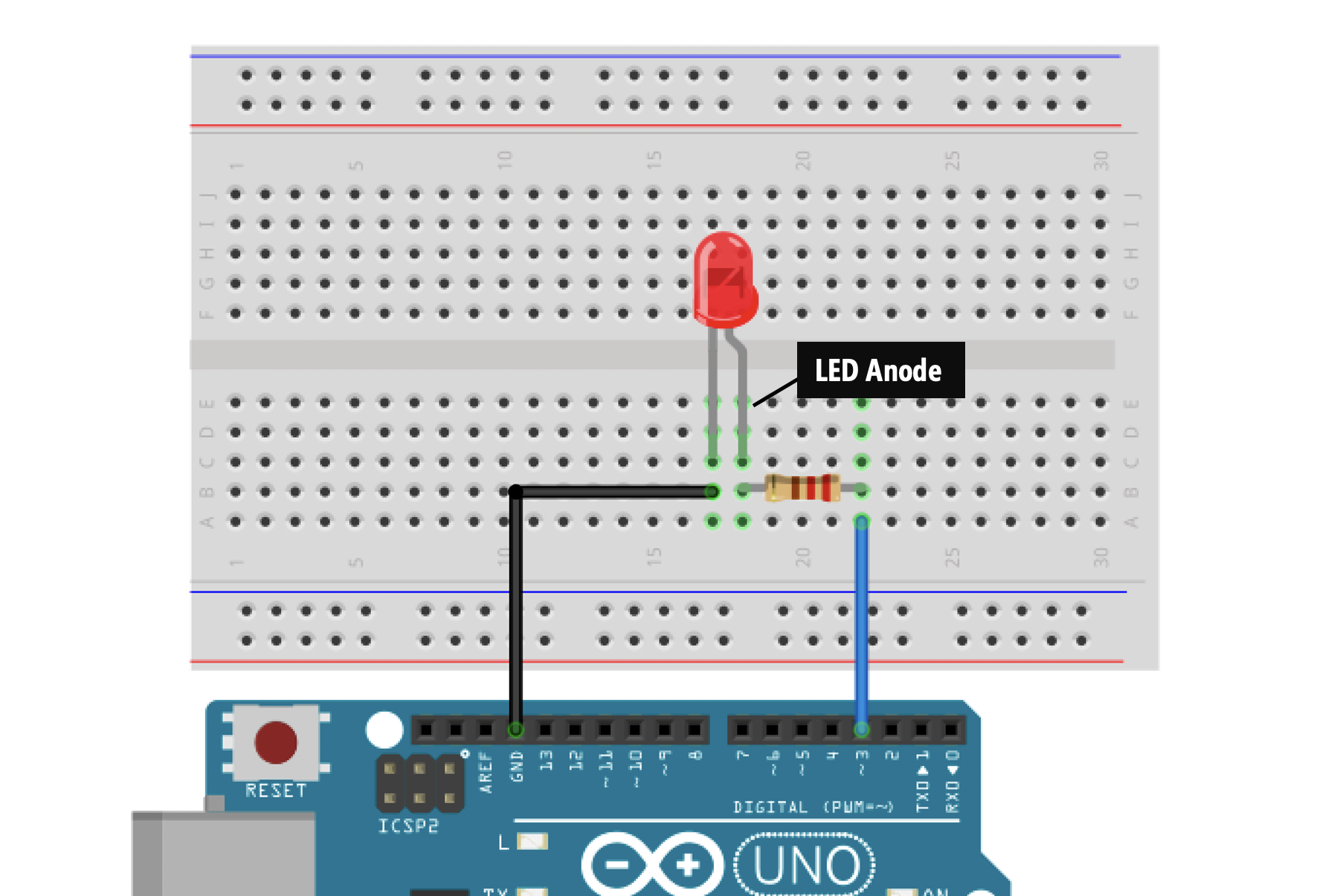 Breadboard wiring diagram showing LED cathode wired to GND and LED anode wired to a 220 Ohm resistor and then to Pin 3