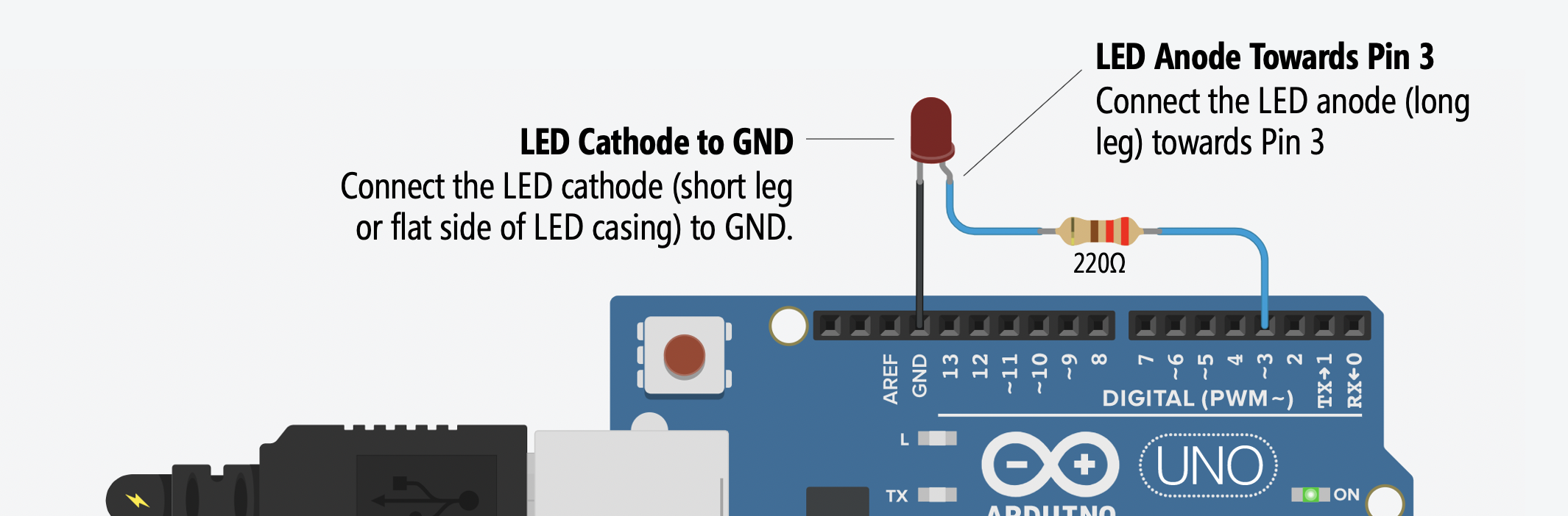 Wiring diagram showing LED cathode wired to GND and LED anode wired to a 220 Ohm resistor and then to Pin 3
