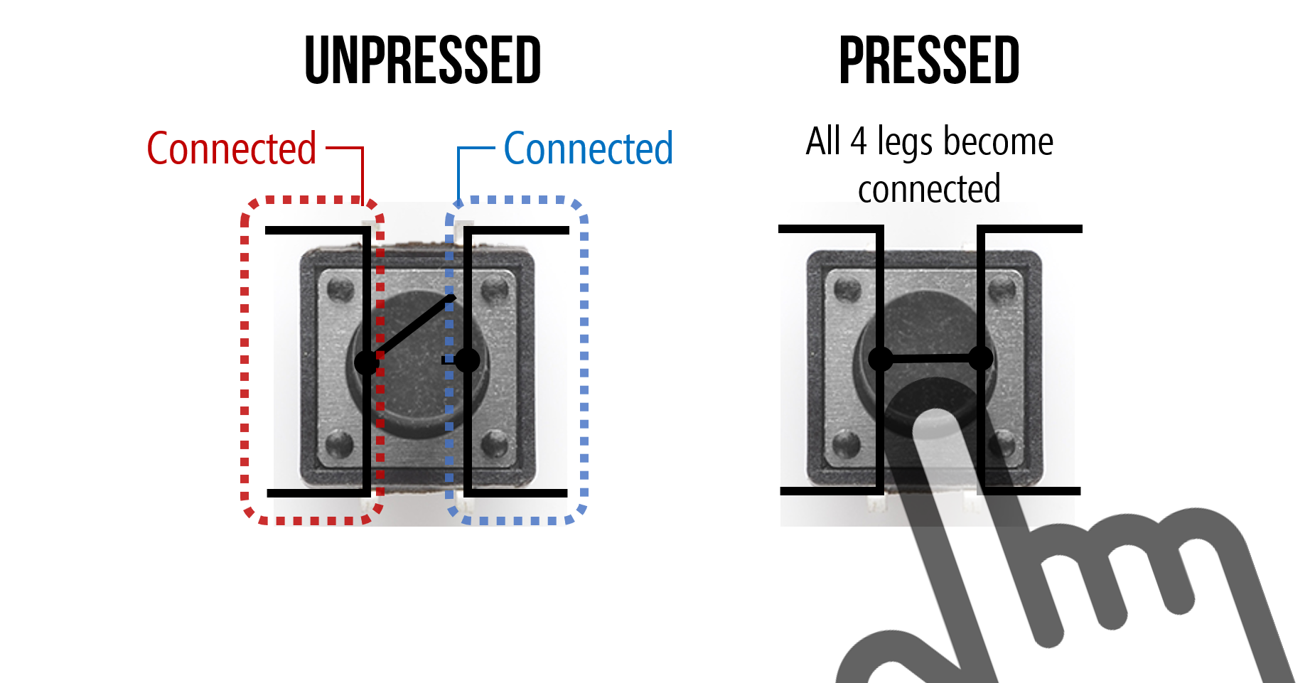 Overview of four-legged tactile buttons showing which two sides are disconnected by default and how the connections are formed when the button is pressed