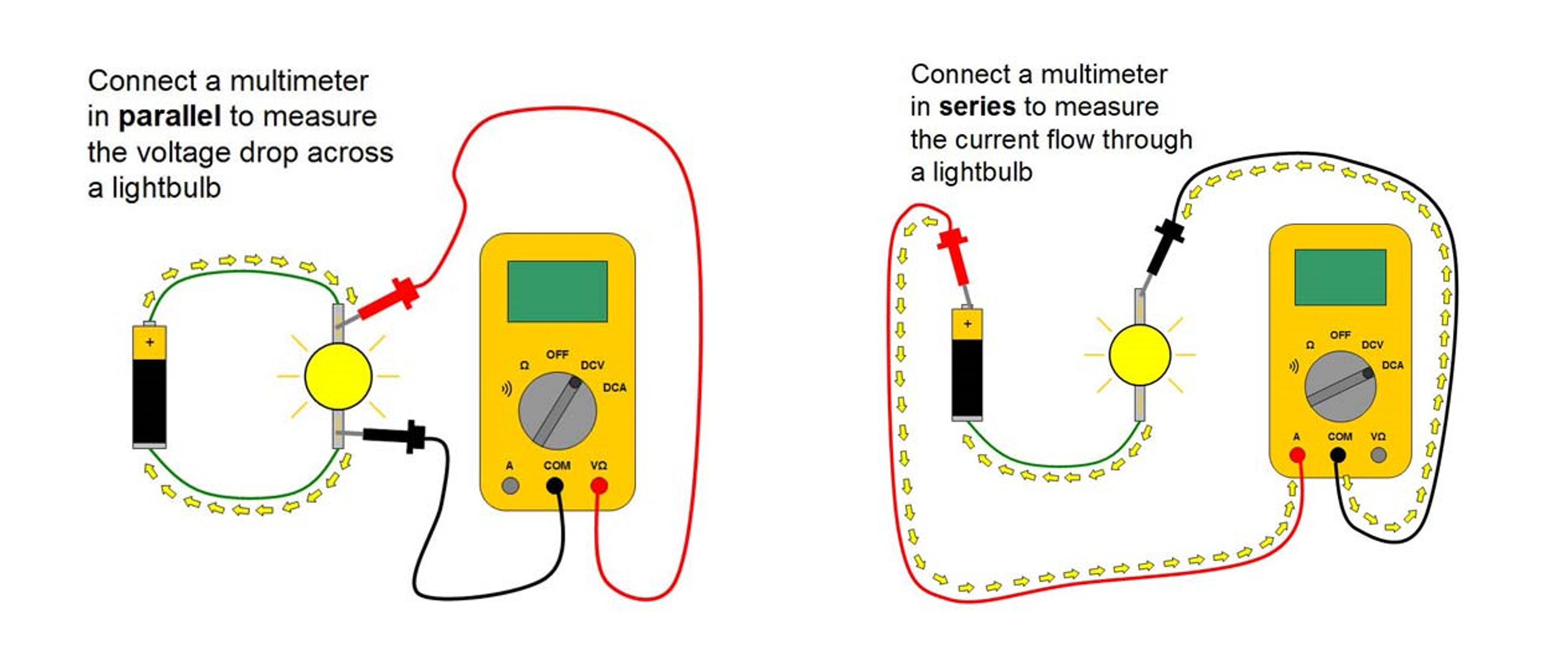 Shows two pictures: image on left shows how to measure voltage in parallel using a multimeter and figure on right shows how to measure current in series using a multimeter