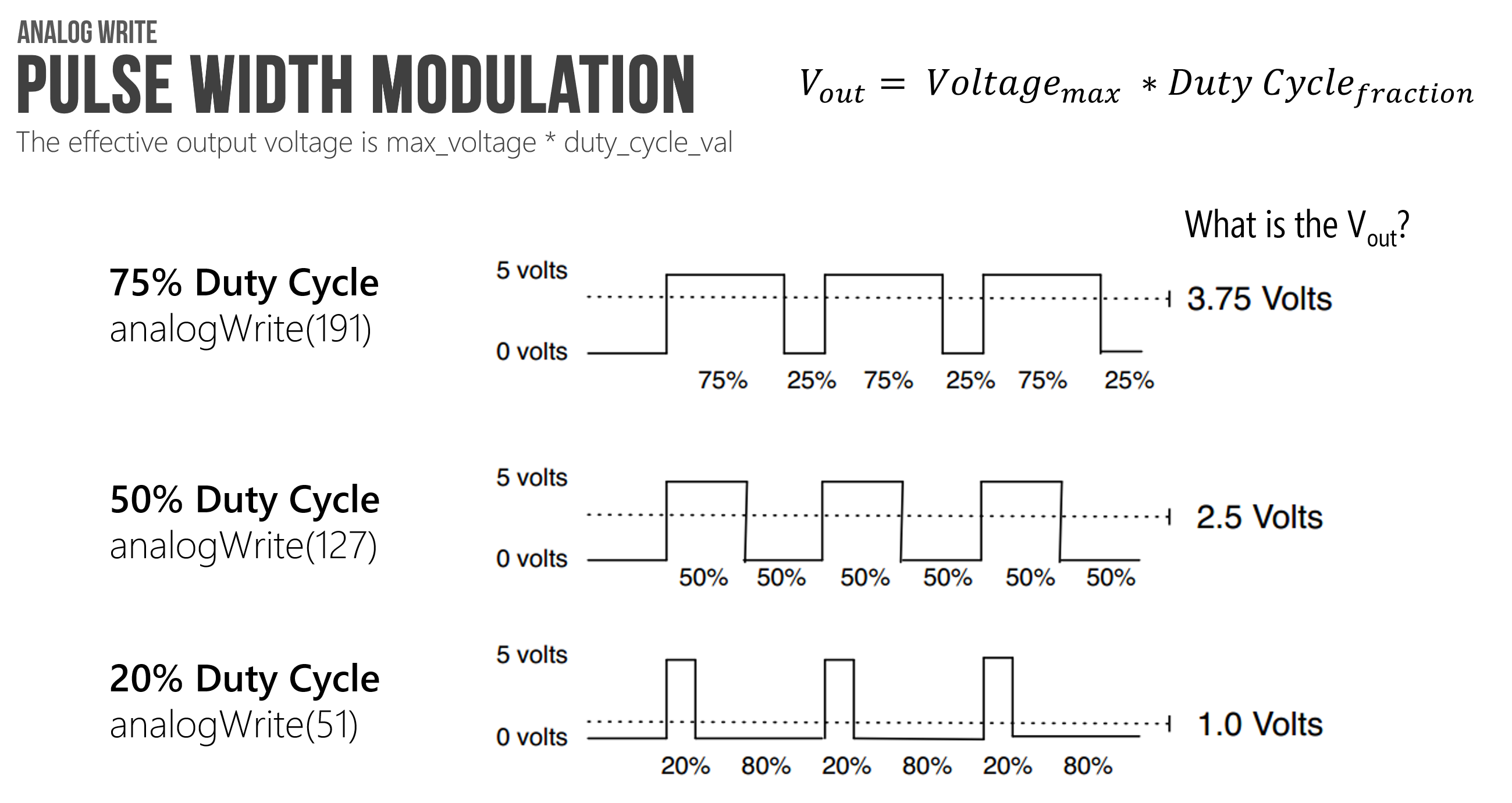 Examples of pulse width modulation