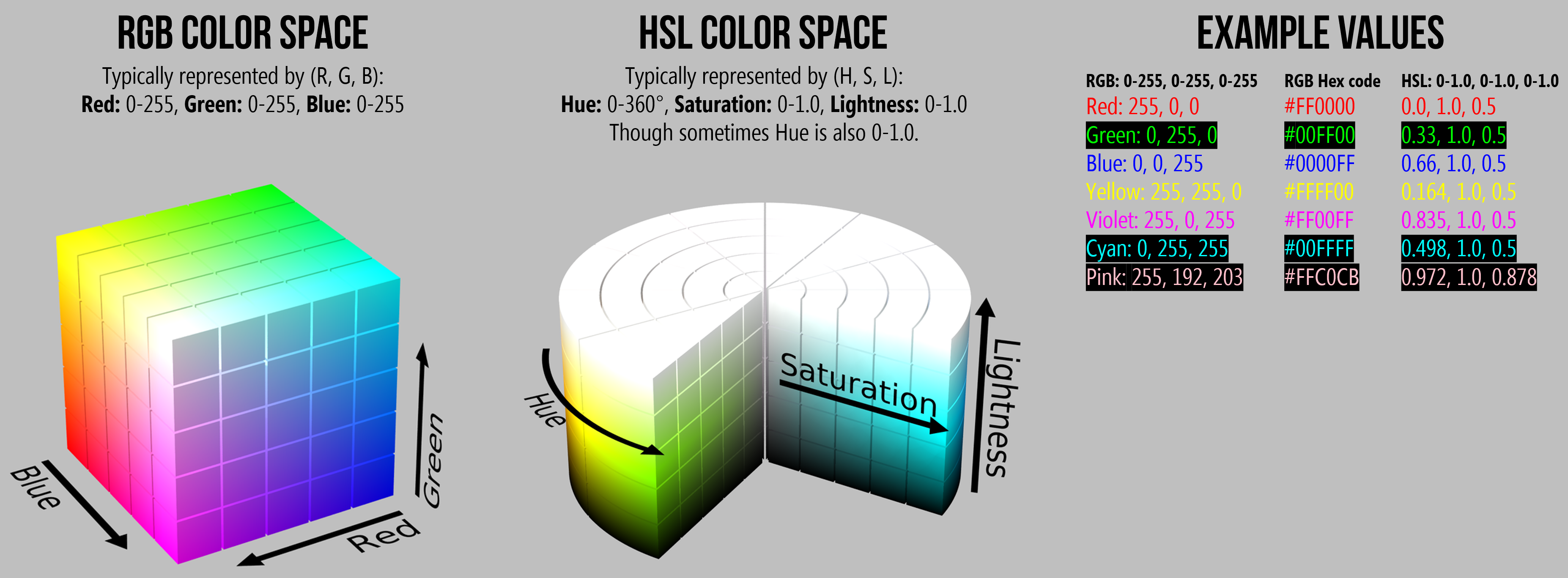 RGB vs. HSL color spaces