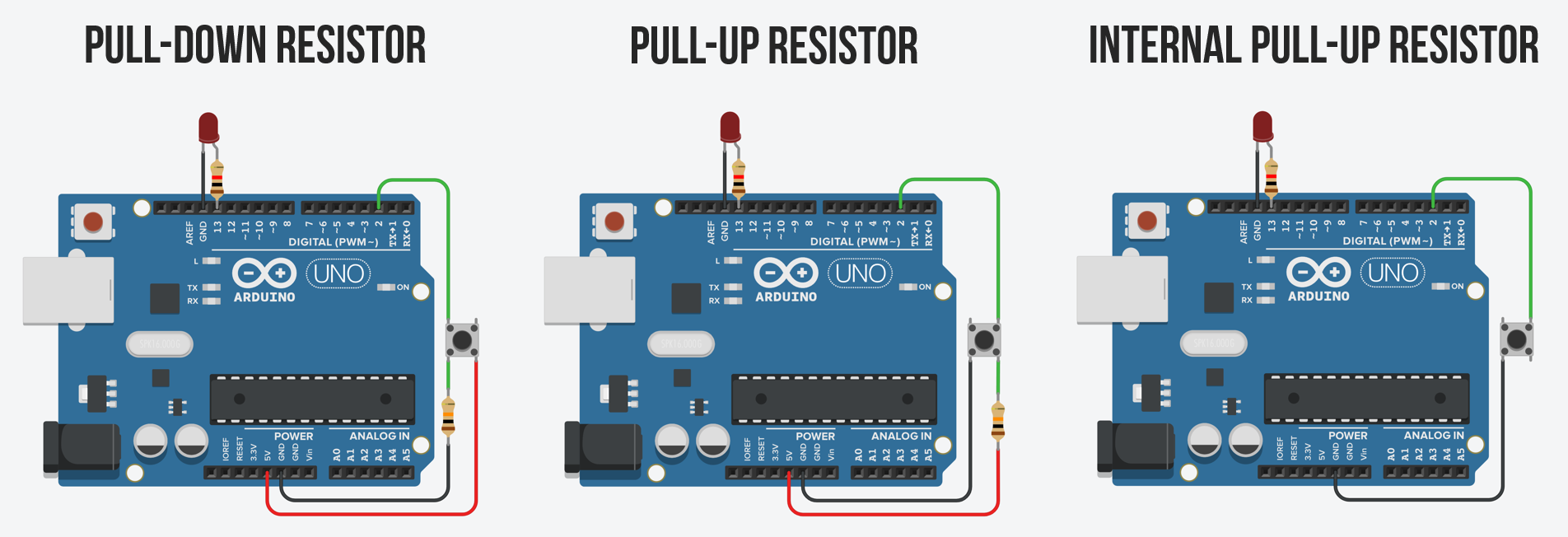Screenshot of Tinkercad pull-down, pull-up, and internal pull-up circuits + code