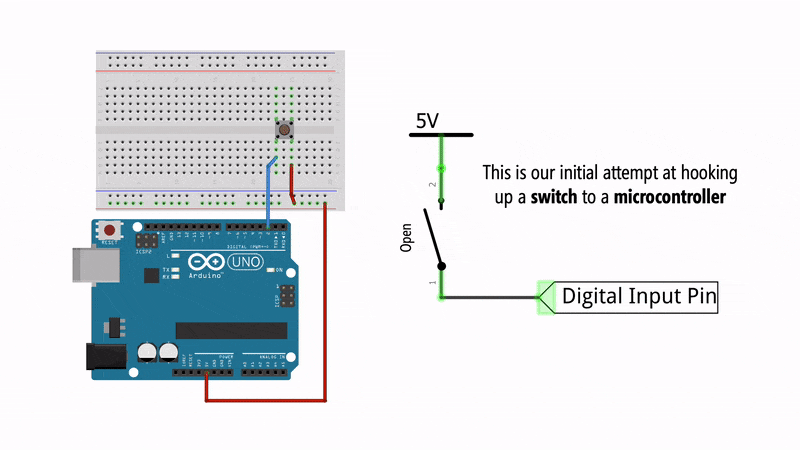 Animation showing a floating pin condition when a button is just hooked up to 5V without a pull-down resistor