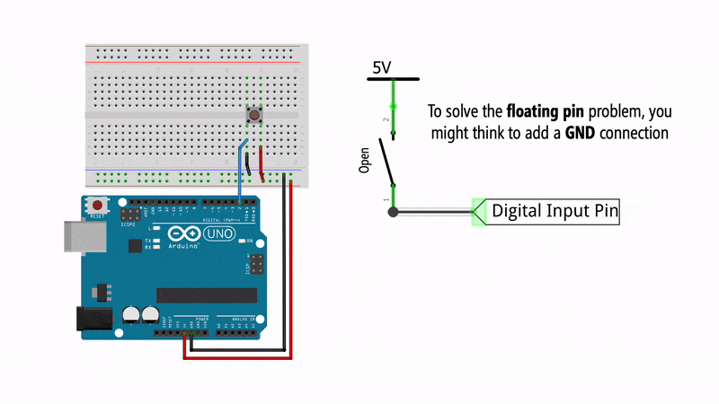 Animation showing a button circuit without a pull-down resistor causing a short when the button is pressed