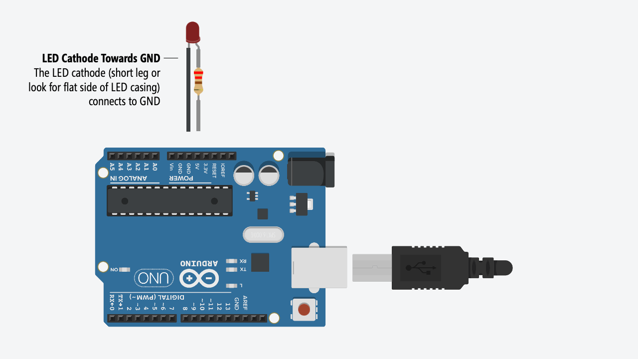 Animation of LED + resistor being connected to Arduino's GND and 5V ports