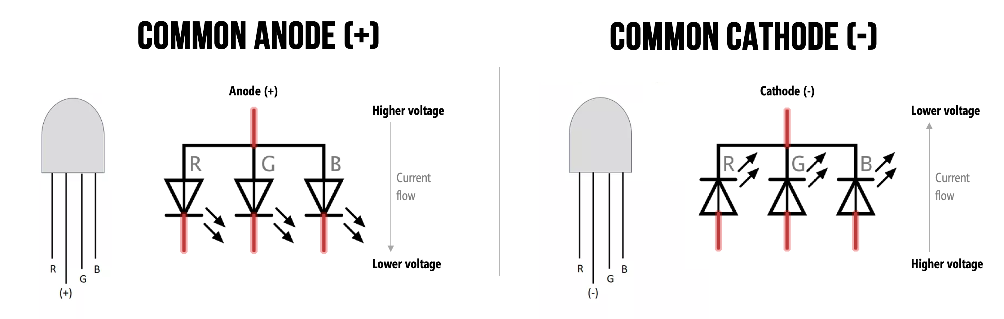L7 RGB LEDs Physical Computing L7 RGB LEDs Physical Computing
