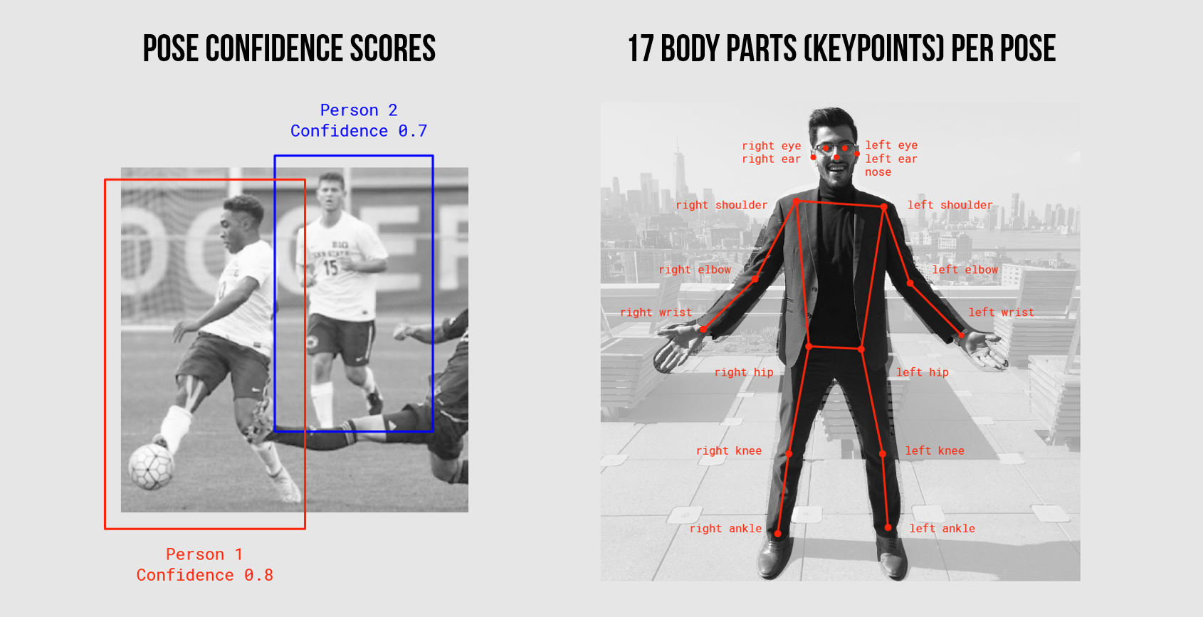 The source code of 'Kalido Kit' that can move 3D avatars by tracking the  movement of face and body with a webcam is now available - GIGAZINE