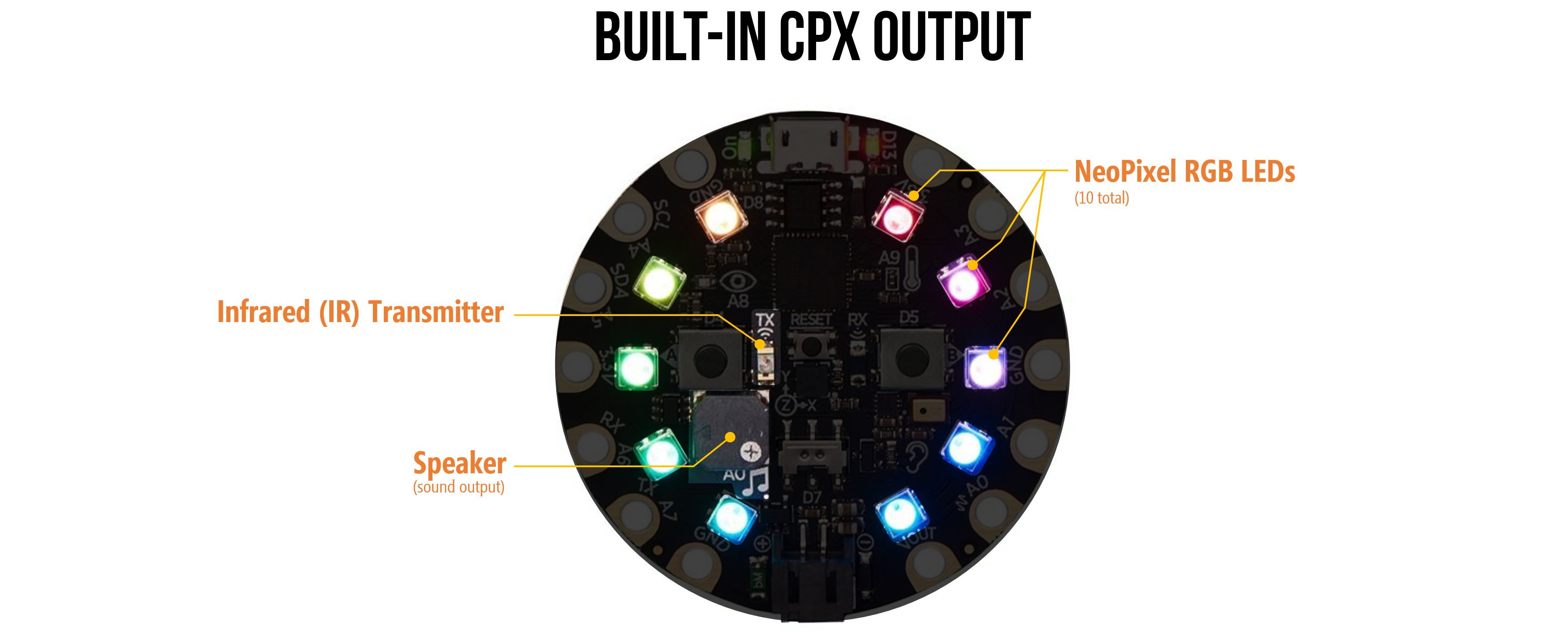 An annotated diagram showing the location of the built-in neopixels and speaker