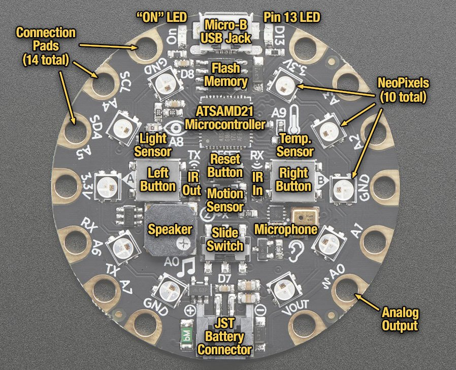 L1: Intro to the CPX - Physical Computing