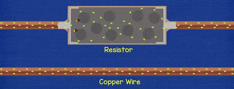 An animated gif showing how resistors can be placed in a circuit to resist current flow.