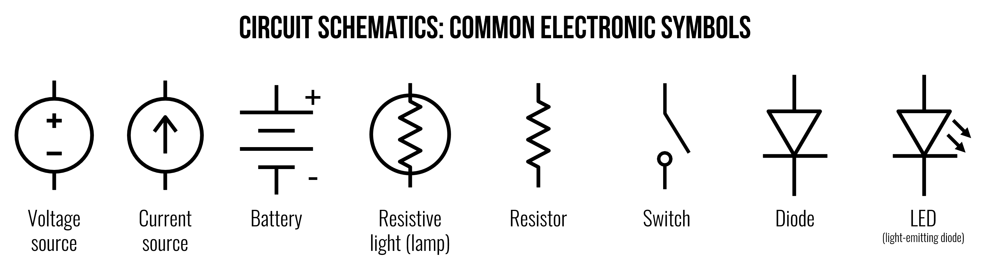 An image showing the electronic symbol for voltage source, current source, battery, resistive light (lamp), resistor, switch, diode, and LED