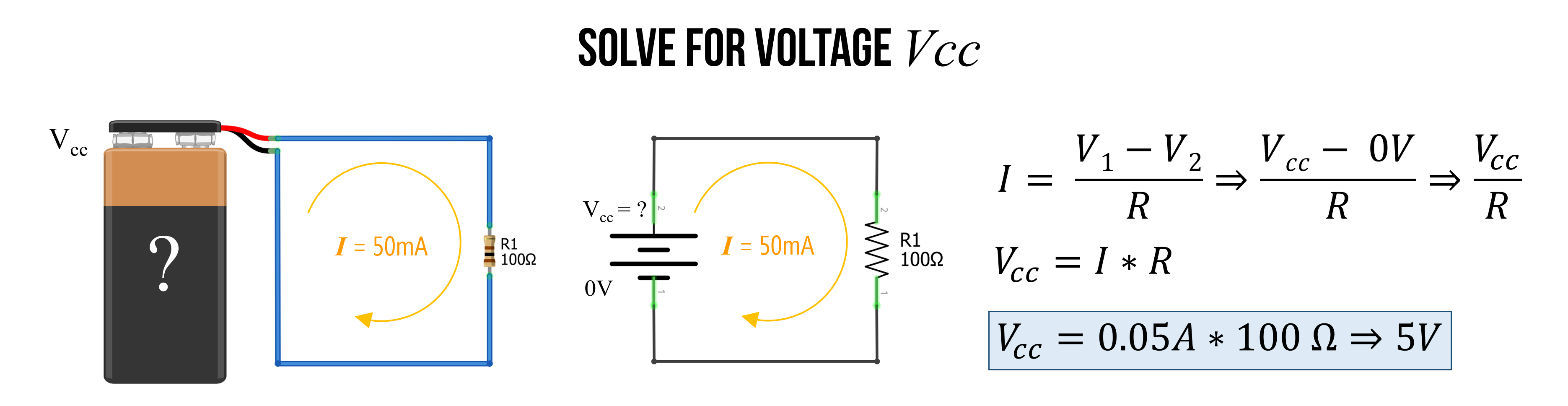 Diagram shows a similar circuit as before but with an unknown voltage source V and a known current (I=50mA) and a known resistance (R=100Ω). Given this information, we can use V = I * R to solve for V. So, V = 50mA * 100Ω => 5V