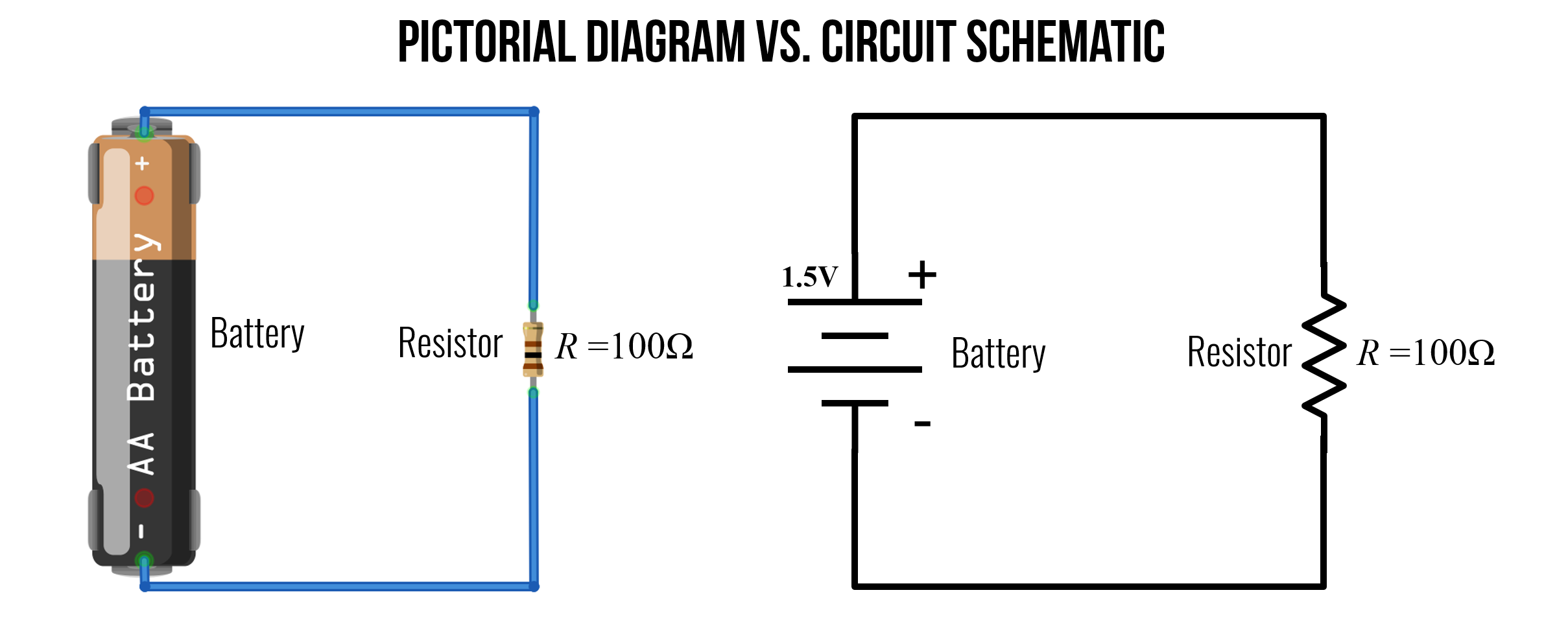 Image shows a pictorial representation of a basic circuit with a 1.5V battery, a switch, a resistor, and an LED along with a circuit schematic reprentation