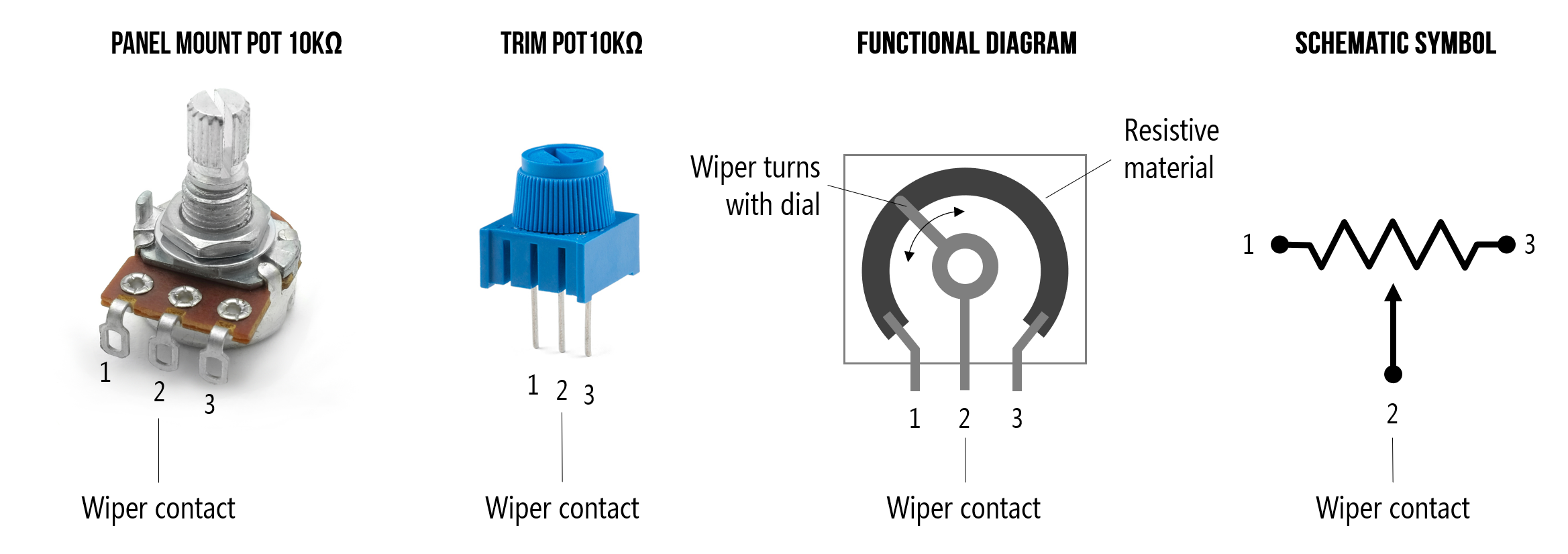 L4 Potentiometers Physical Computing