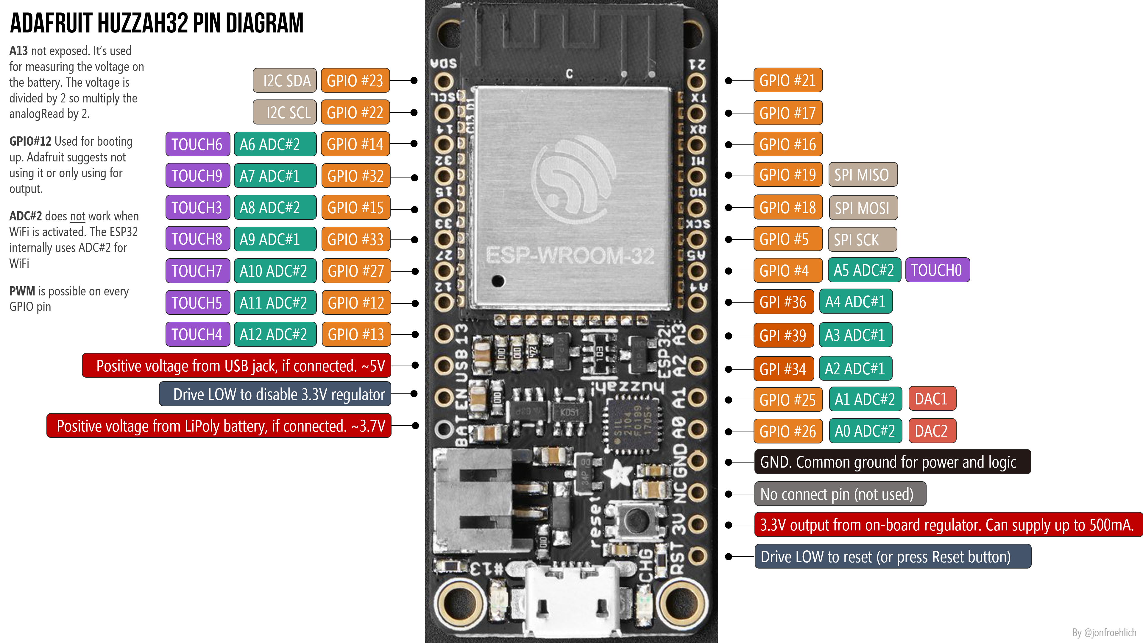 Huzzah32 pin diagram