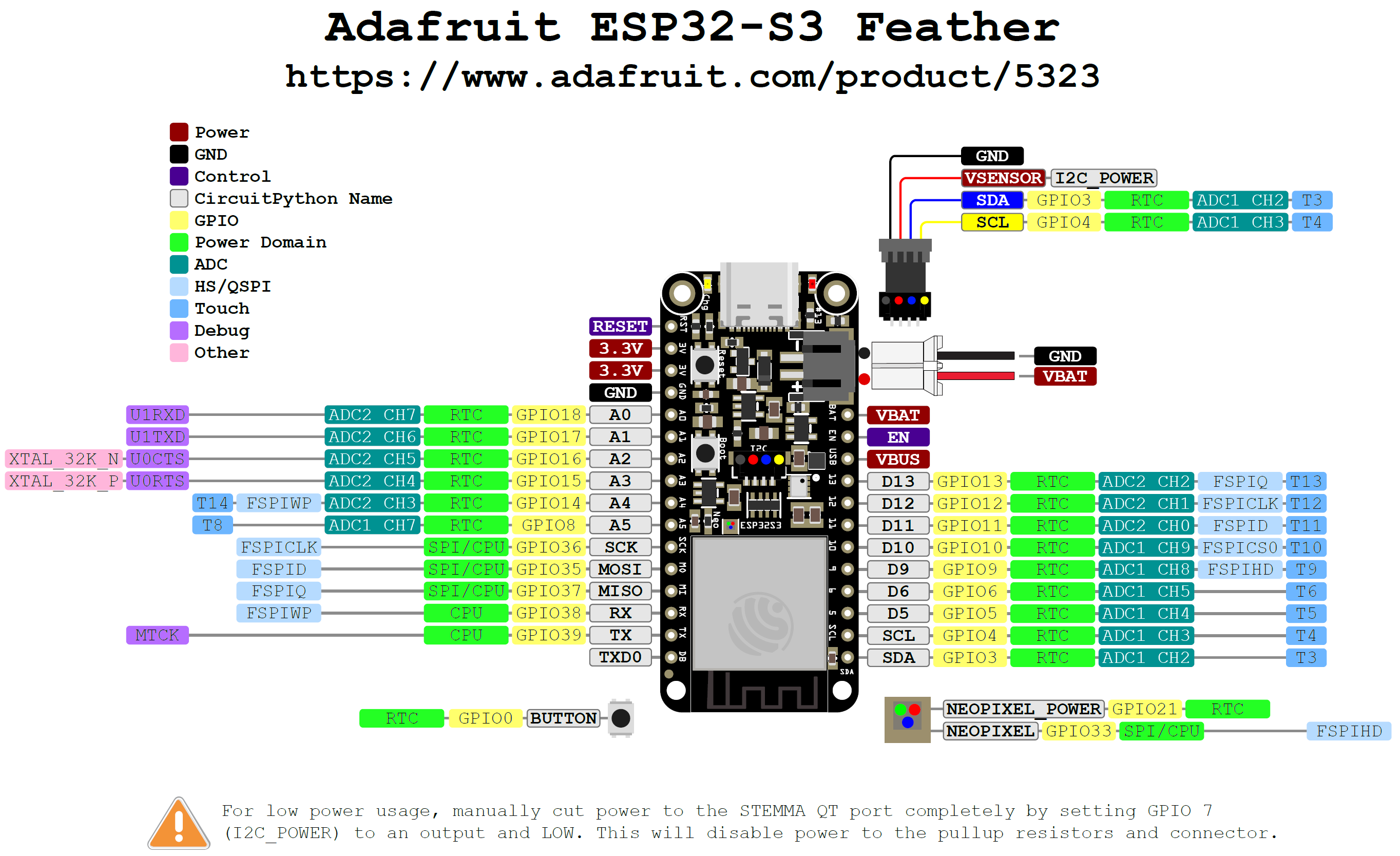 A pin diagram for the Adafruit ESP32-S3 Feather