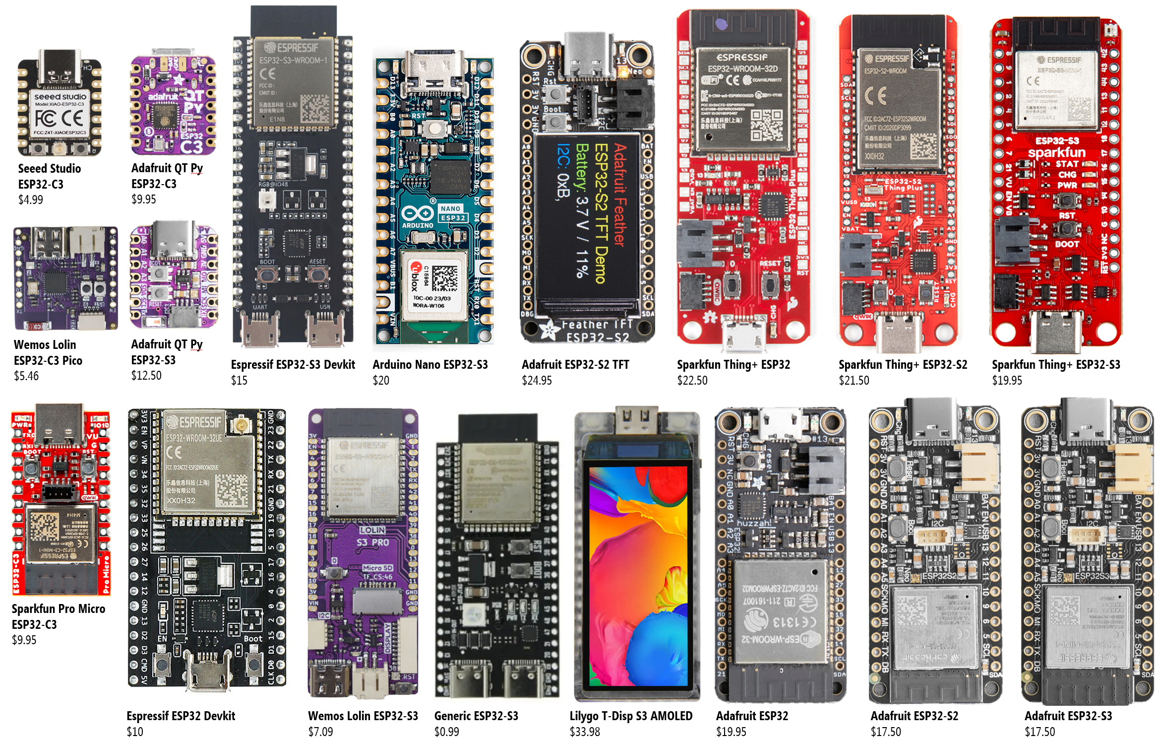 A collage of ESP32 boards