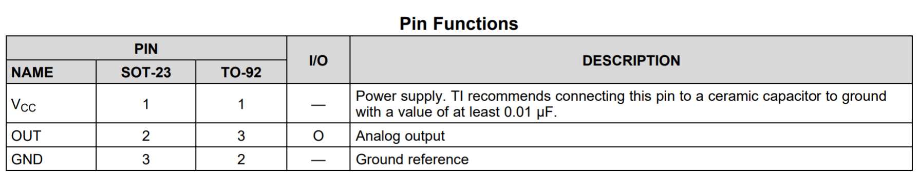 Screenshot of pin configurations from datasheet