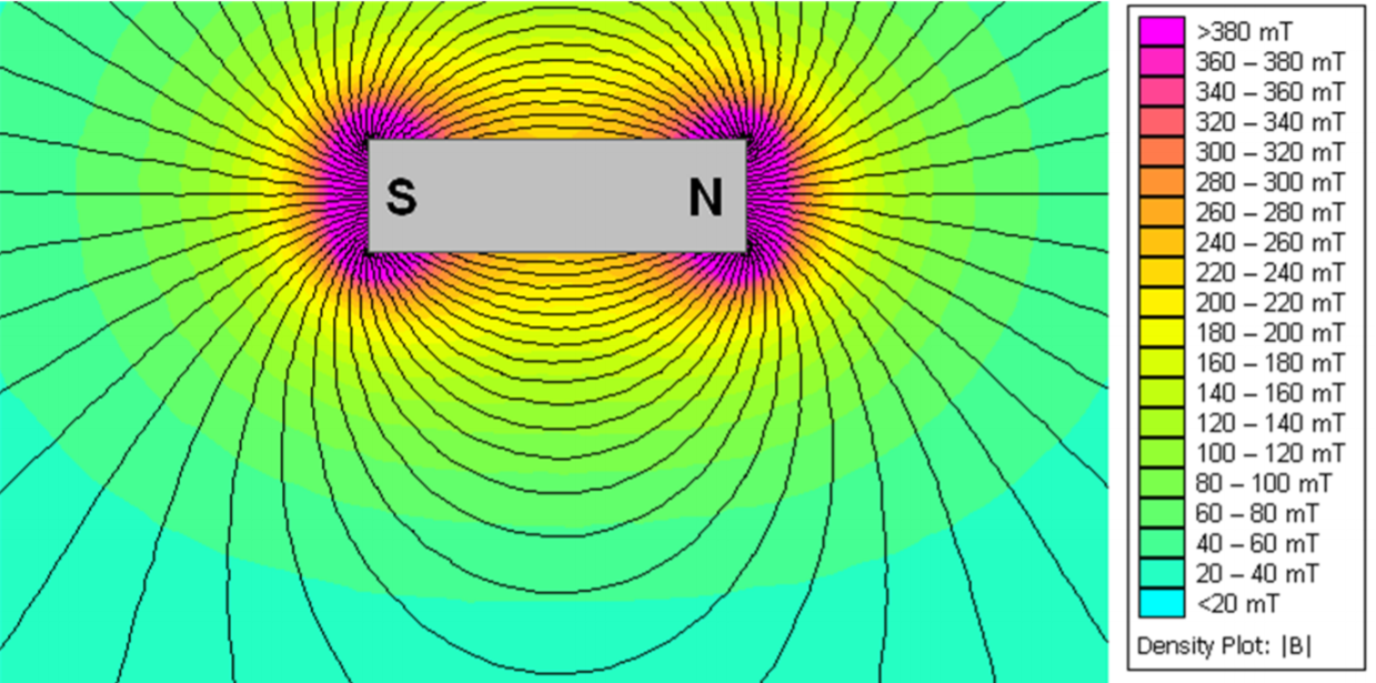 Simulated magnetic flux of a NdFeB magnet from the DRV5055 datasheet